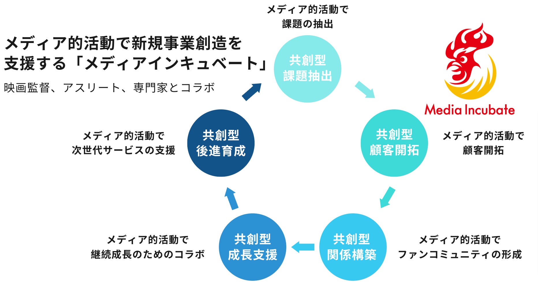 【メディア関係者向けのキャリアや新規事業創造の悩みに寄り添う『メディアの未来プロジェクト〜チーフメディアオフィサー〜』が開設】定期的なイベント、勉強会、カンファレンスも開催へのサブ画像3