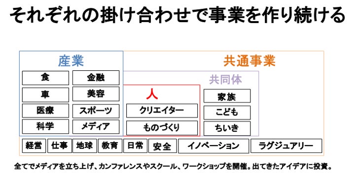 【メディア関係者向けのキャリアや新規事業創造の悩みに寄り添う『メディアの未来プロジェクト〜チーフメディアオフィサー〜』が開設】定期的なイベント、勉強会、カンファレンスも開催へのサブ画像5