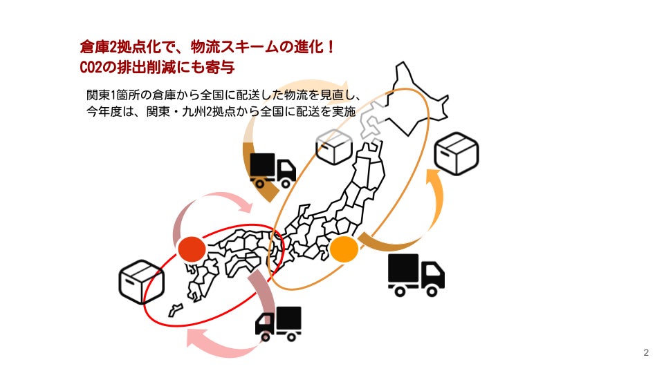 フローレンスと日本アクセス、全国の子育て家庭に食支援を届ける「こどもフードアライアンス」 2万世帯規模で実施のサブ画像5