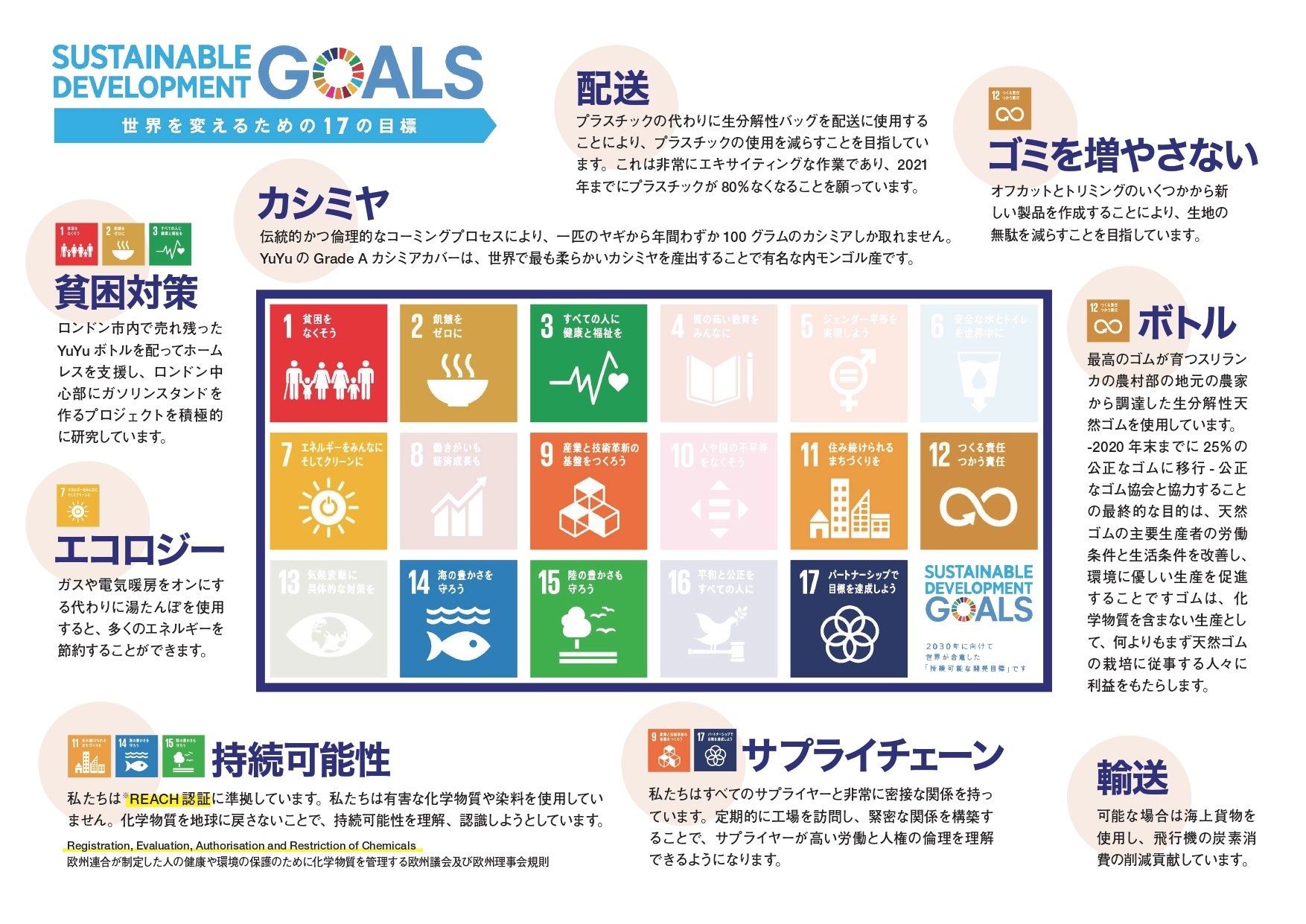 SDGsでエコな暖かさを！細長湯たんぽ　YuYu Bottle(ユーユーボトル）×リバティロンドンのシークレットキャンペーン!!のサブ画像5