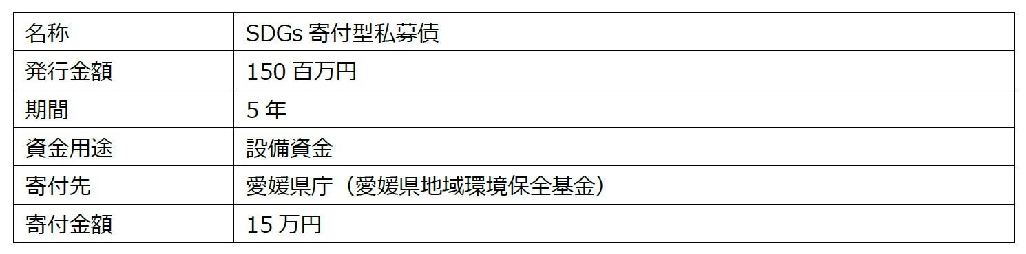 【レーベンクリーンエナジー】「SDGs寄付型私募債」の発行と贈呈式についてのサブ画像2