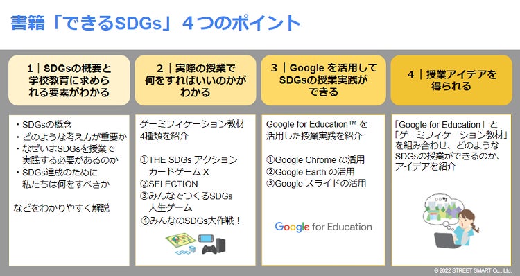 ストリートスマートとLODUの共同執筆『できる Google for Education SDGs授業実践』を制作しましたのサブ画像2