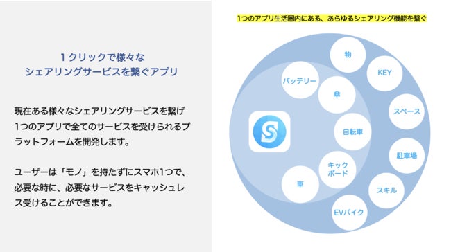 シェアリングエコノミープラットフォームアプリ「ShareSPOT」にアイカサが参画、記者発表会に登壇いたしました。のサブ画像2