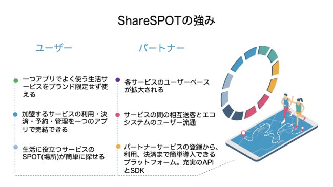 シェアリングエコノミープラットフォームアプリ「ShareSPOT」にアイカサが参画、記者発表会に登壇いたしました。のサブ画像3