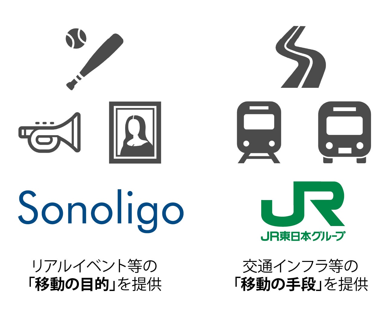 名大発ベンチャーの株式会社SonoligoがJR東日本スタートアッププログラム2022に採択されました！のサブ画像4