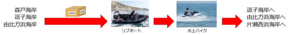 リビエラ主催『LOVE OCEAN』の一環で、日本初「浜から浜への海上防災訓練」を11/20開催。大規模災害を想定し、葉山～逗子～鎌倉～藤沢の海岸をつなぎ海路で物資輸送。海上保安部の巡視艇とも協働のサブ画像6