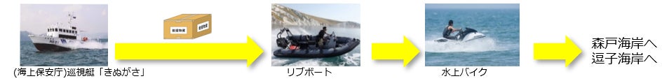 リビエラ主催『LOVE OCEAN』の一環で、日本初「浜から浜への海上防災訓練」を11/20開催。大規模災害を想定し、葉山～逗子～鎌倉～藤沢の海岸をつなぎ海路で物資輸送。海上保安部の巡視艇とも協働のサブ画像7