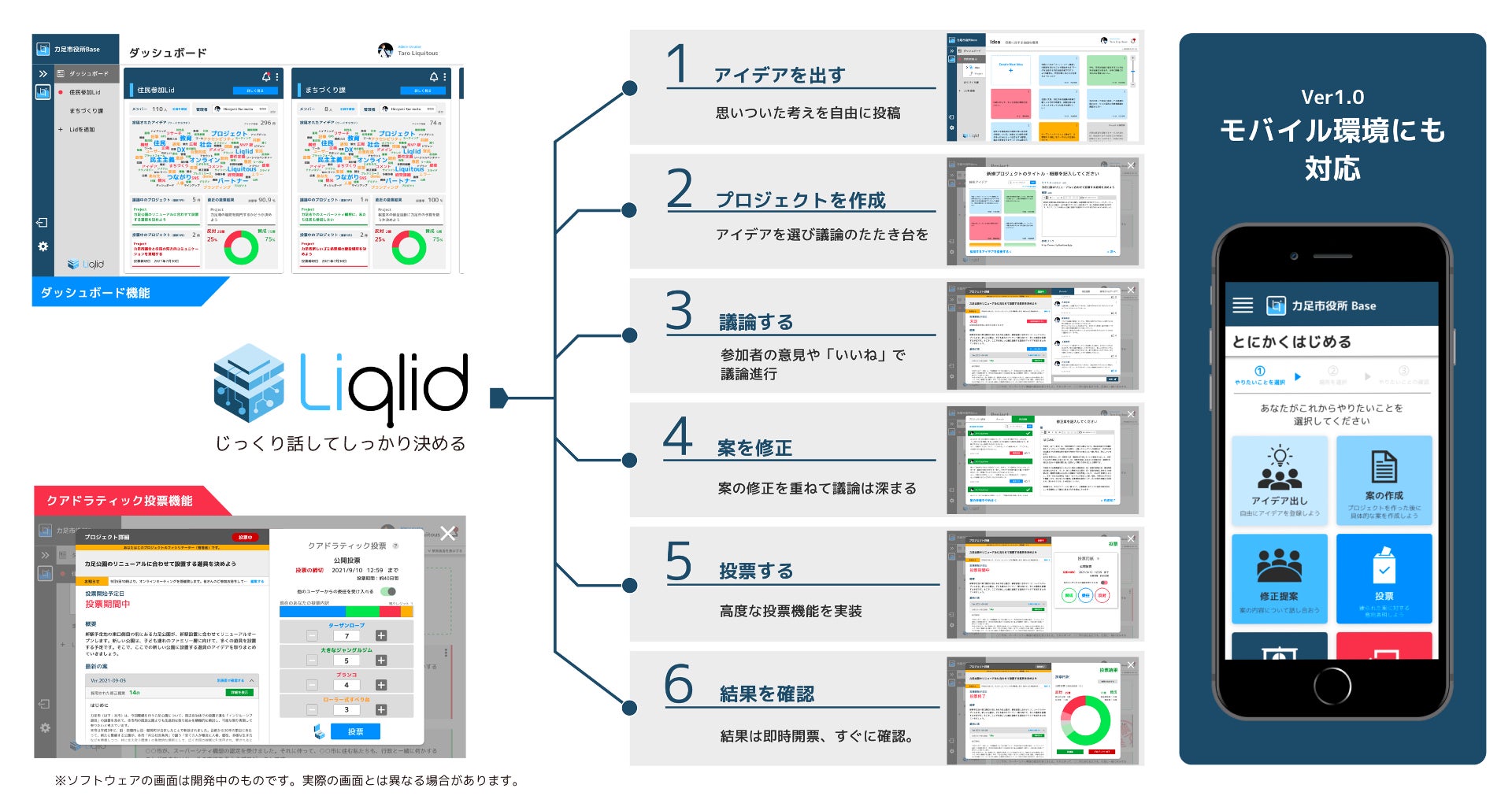 Liquitous、神奈川県南足柄市「第六次総合計画」の策定にあたり、独自開発の参加型合意形成プラットフォーム「Liqlid」を提供のサブ画像2