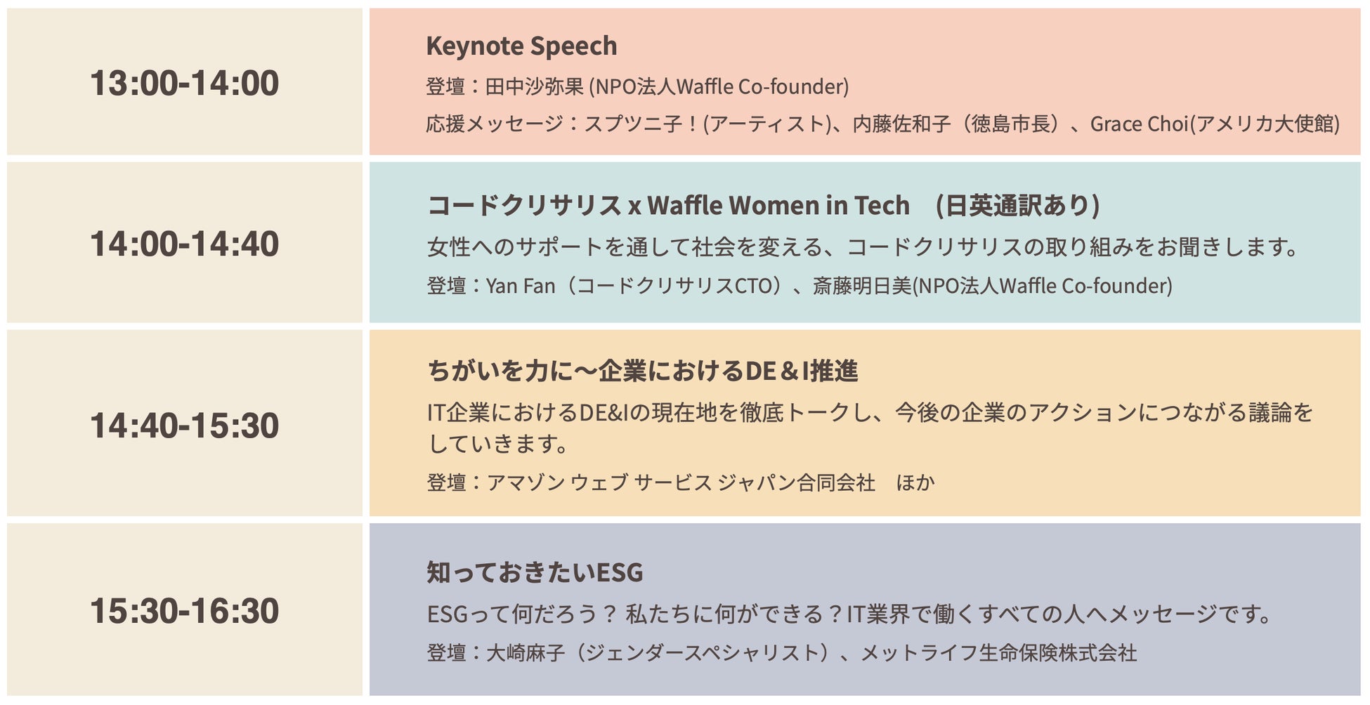 Waffle、企業や経営者、女子学生向けDE＆I推進イベント「Waffle Festival」を12月16日・17日に開催のサブ画像2_1日目セッション