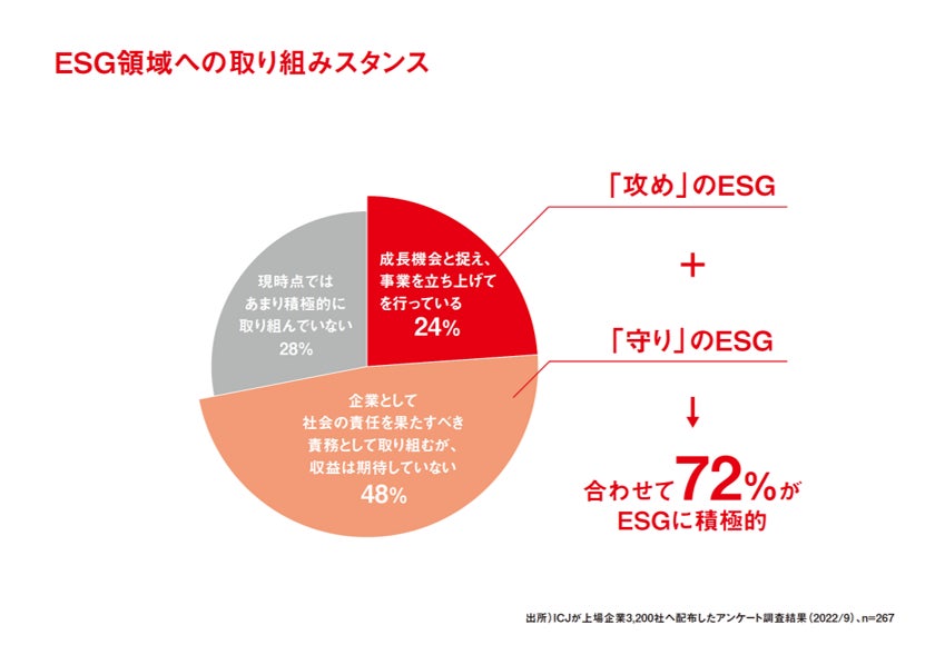 日本の上場企業の42％がカーボン・クレジット導入へ前向きのサブ画像2