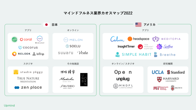 「マインドフルネス業界カオスマップ2022（日本版/海外版）」を、Upmindが公開のメイン画像