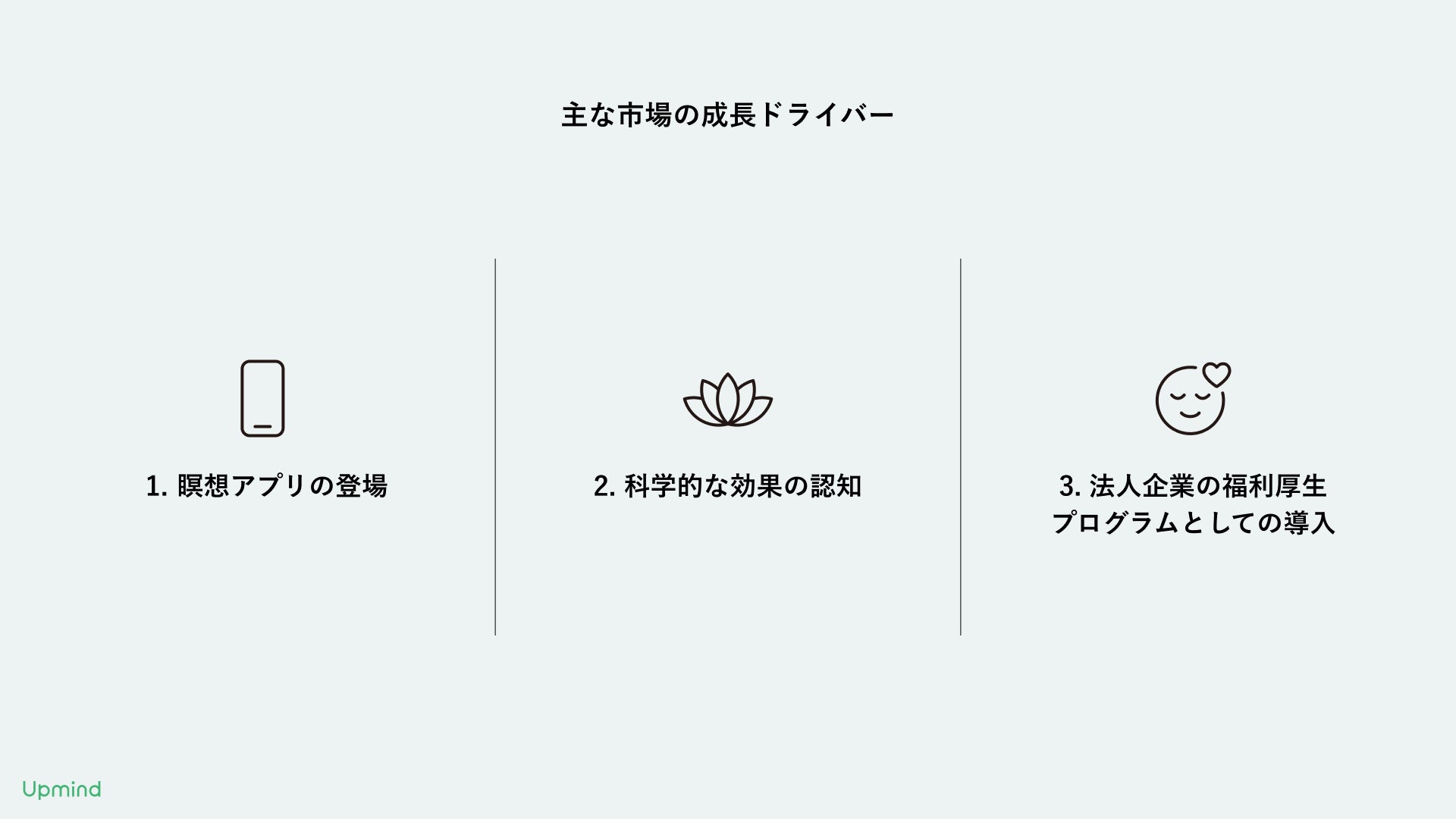 「マインドフルネス業界カオスマップ2022（日本版/海外版）」を、Upmindが公開のサブ画像3