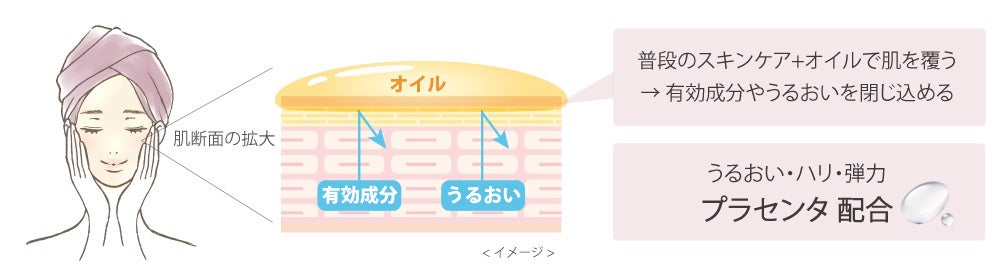 シャンソン化粧品が「フェムテック *」分野で女性に寄り添う商品を展開のサブ画像5