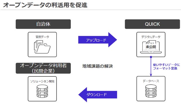 【ソーシャル・エックス】オープンデータの利活用を進める「逆プロポ」、山形市・横浜市・湖西市・豊田市・加賀市・広陵町・生駒市・枚方市、8自治体による提案を採択のサブ画像2