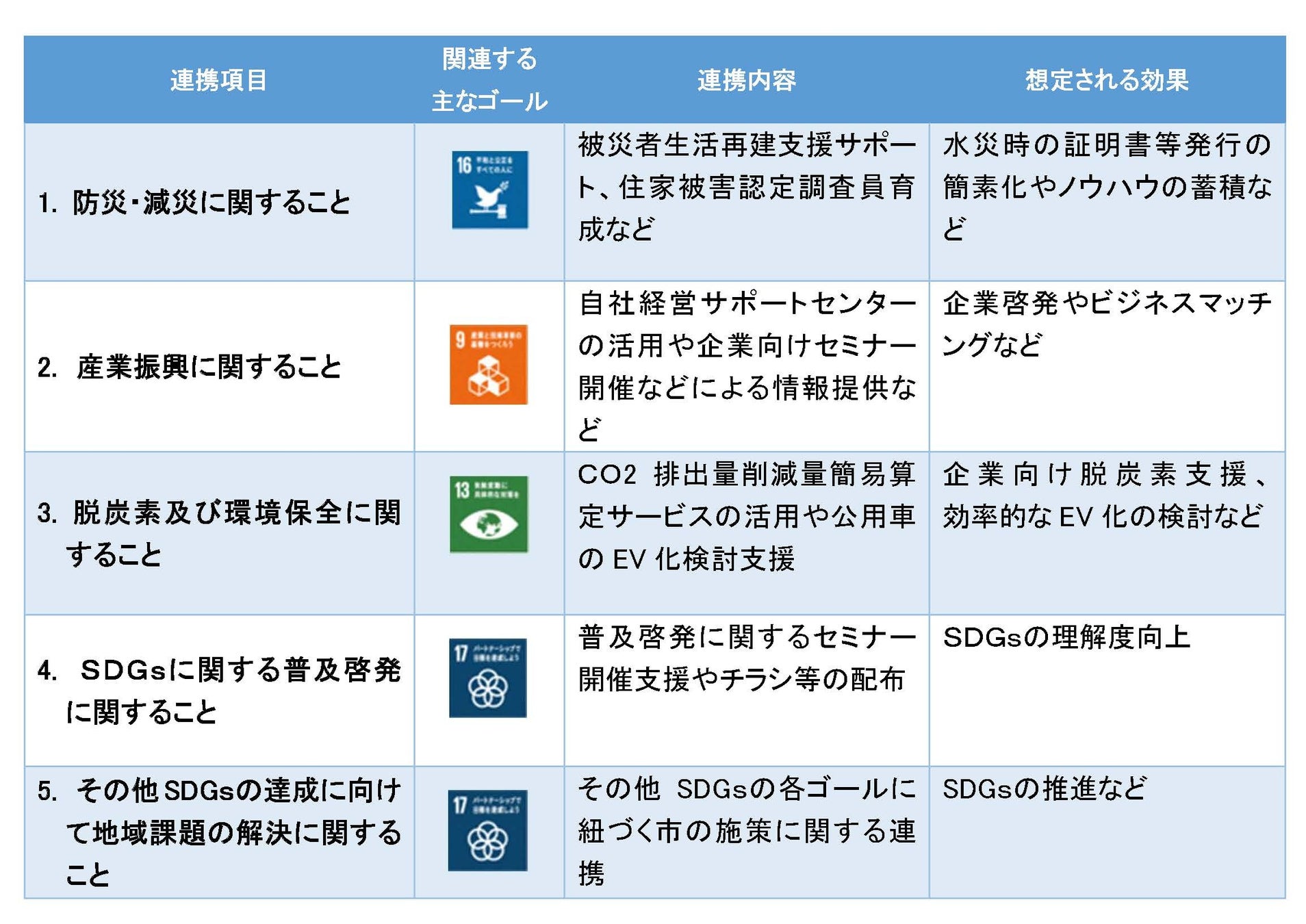 「直方市」と「三井住友海上火災保険株式会社」が、SDGsの推進に関する包括連携協定を締結のサブ画像2