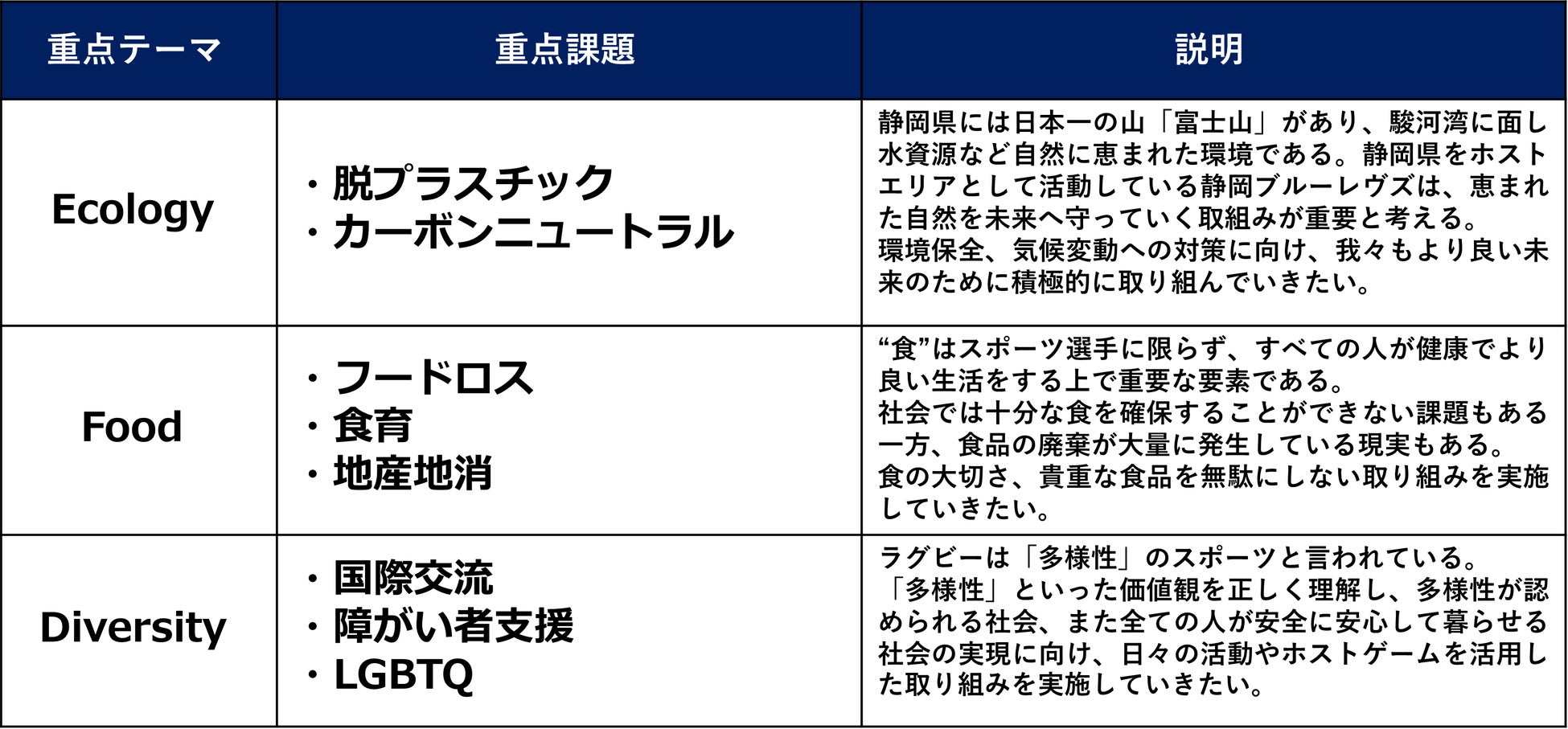 新プロジェクト「SCRUM Action」立ち上げについてのお知らせ のサブ画像2