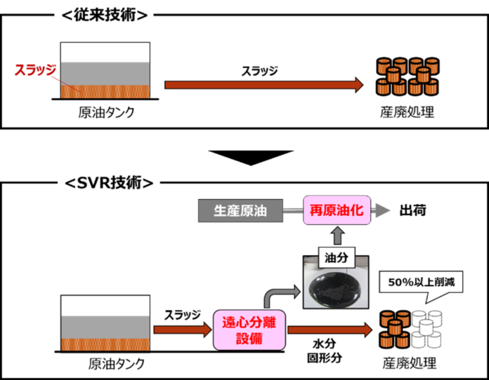 原油スラッジ削減（Sludge Volume Reduction）技術の実証試験に成功のメイン画像