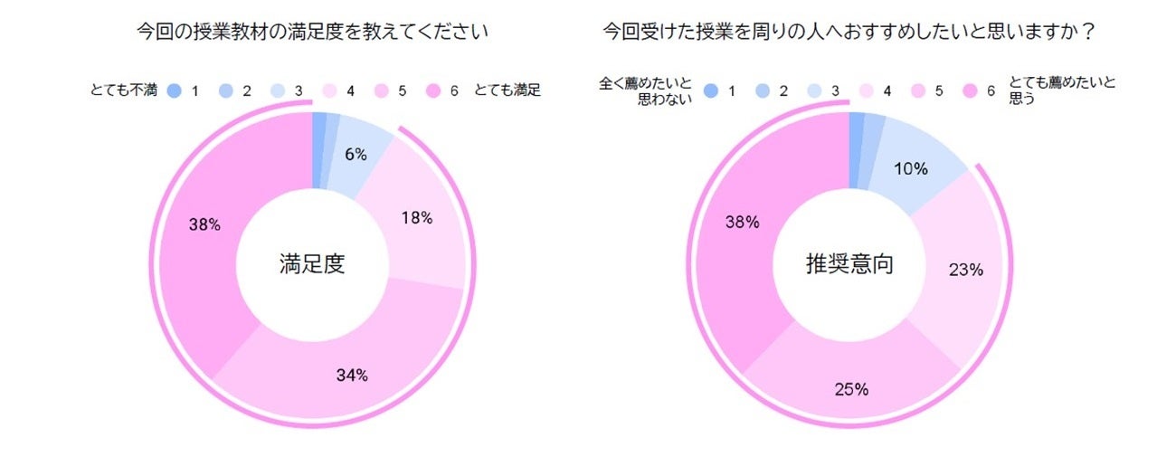 睡眠の大切さを学ぶ中学生向け教育プログラム　提供を再開のサブ画像2