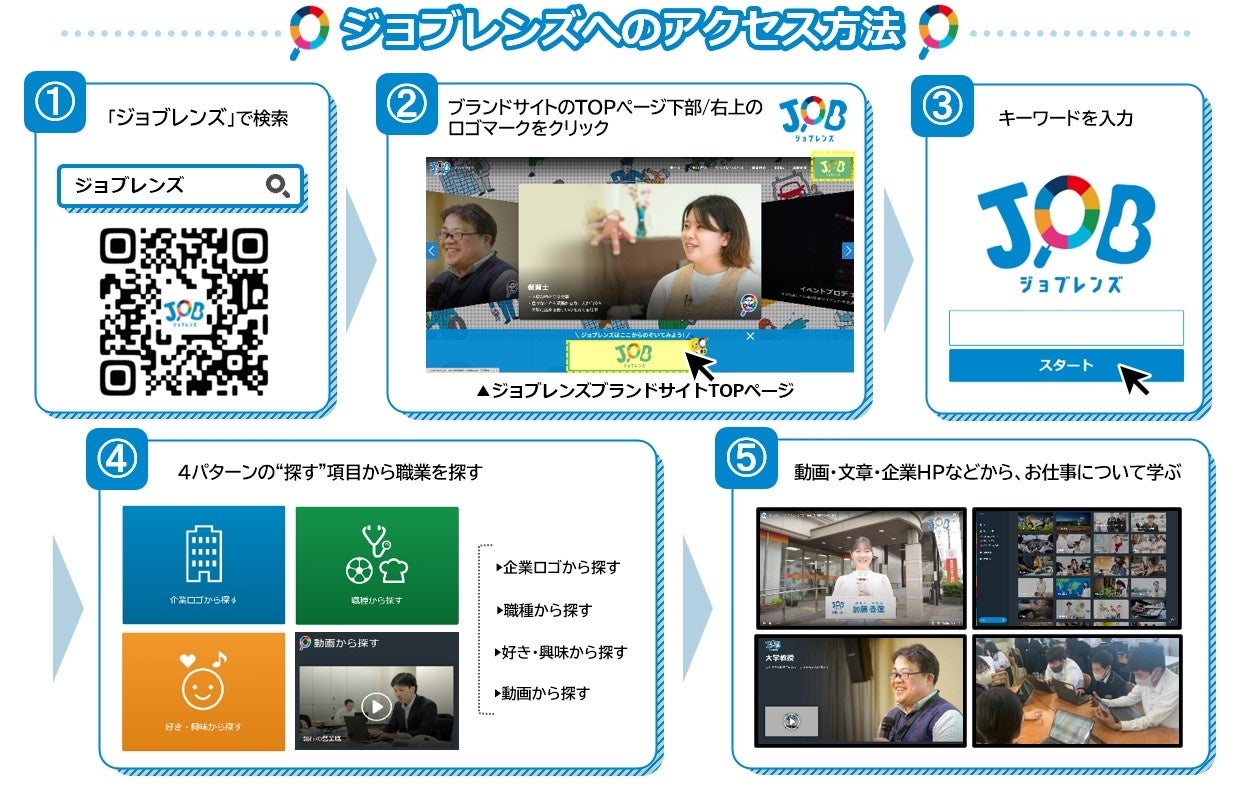 全国自治体初！福岡市がGIGAスクール構想に基づく学習用端末に対応した”キャリア教育WEB教材”を連携・導入のサブ画像5
