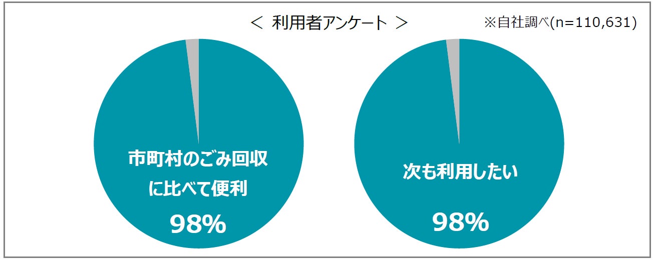 政令市19番目大阪府堺市と連携協定を締結、自治体公認の「 法律に基づくパソコン等の宅配便回収サービス」スタートのサブ画像2