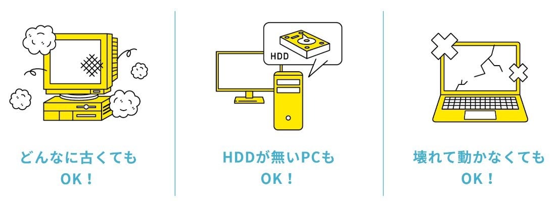 政令市19番目大阪府堺市と連携協定を締結、自治体公認の「 法律に基づくパソコン等の宅配便回収サービス」スタートのサブ画像4