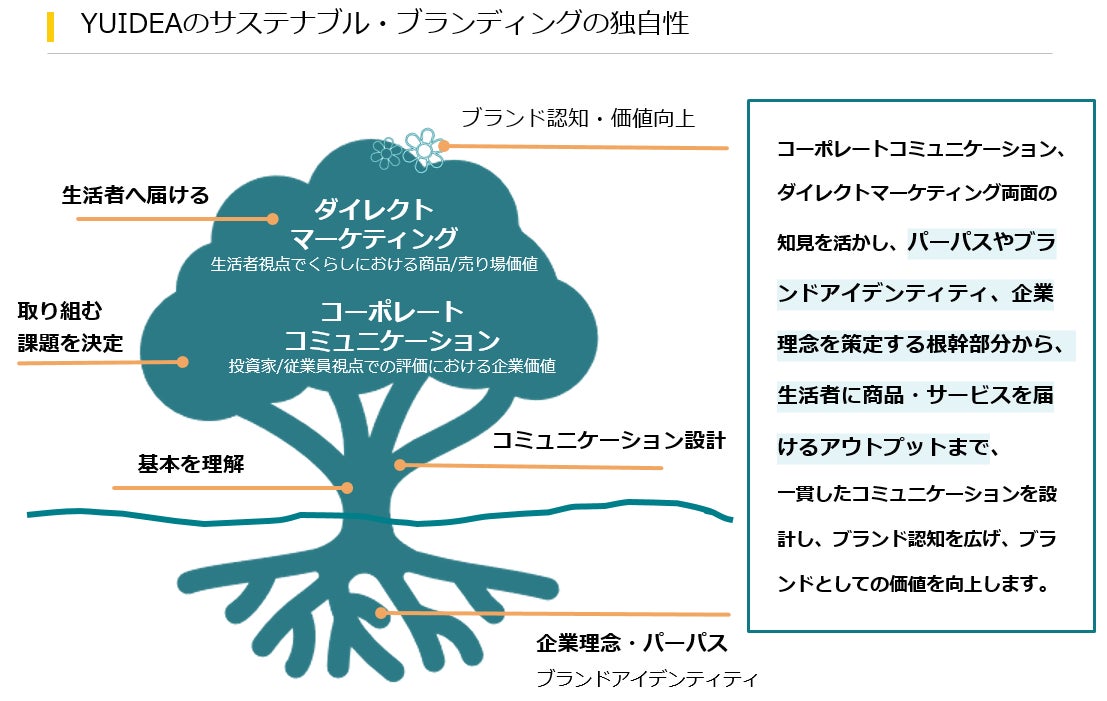 SDGsウォッシュにならないためのポイントとは？【無料オンラインセミナー】SDGsの基本を徹底解説のサブ画像4