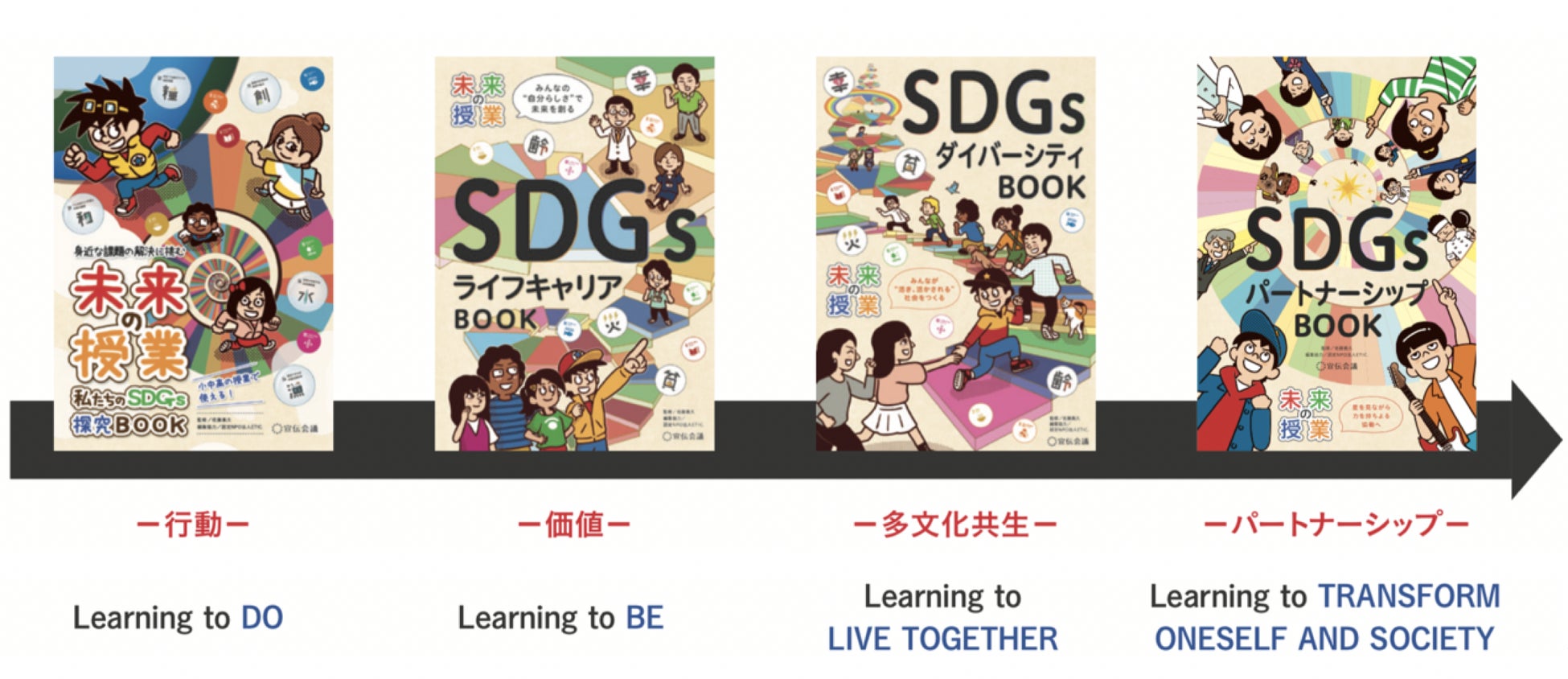学校や企業研修で採用多数のシリーズ書籍第4弾が発売『未来の授業　SDGsパートナーシップBOOK』のサブ画像2