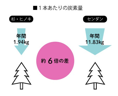 【日本初※1】モーブル、随所にサステナブル素材を使用した“SDGsソファ”を1月５日より受注生産販売受付開始のサブ画像7