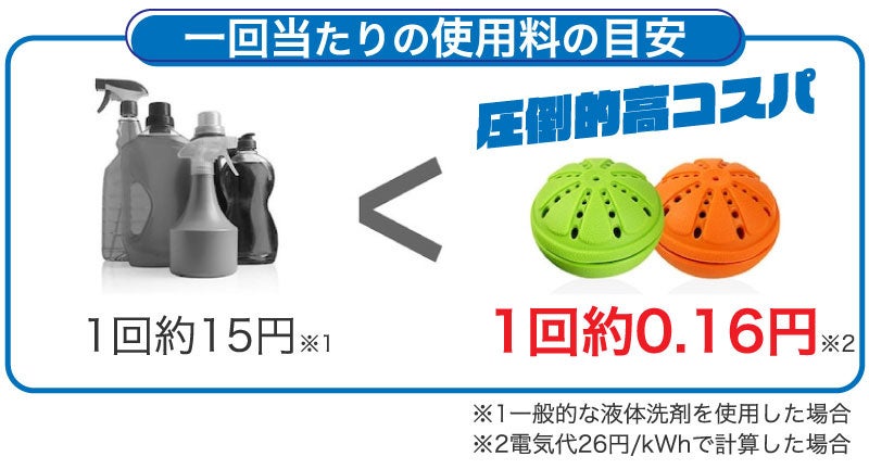 洗剤不要！水のチカラで洗浄・除菌・消臭する ケミカルフリーのポータブル洗濯機　2022年12月21日よりGREEN FUNDINGにて先行販売開始！のサブ画像5