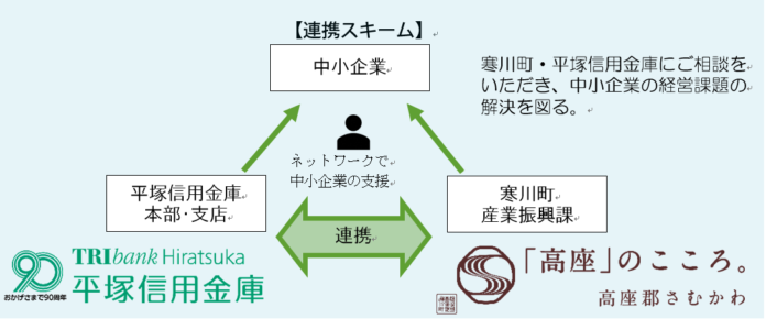 平塚信用金庫・寒川町との連携協定についてのメイン画像