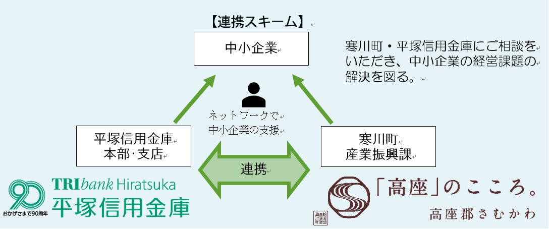 平塚信用金庫・寒川町との連携協定についてのサブ画像1