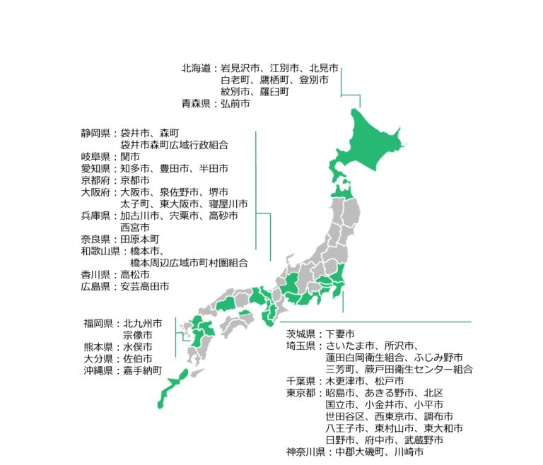 東京都北区とリユースに関する協定を締結のメイン画像