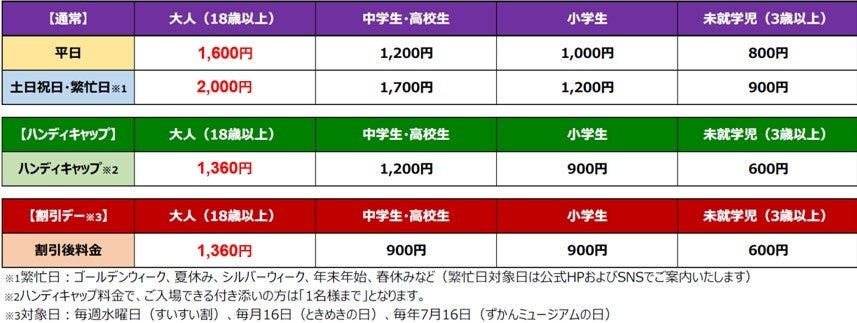 12月29日（木）〜1月31日（火）の期間限定“イベント割”の適用がスタート！大人料金20%OFFになり、デートやファミリーでさらに訪れやすくなりました！のサブ画像3