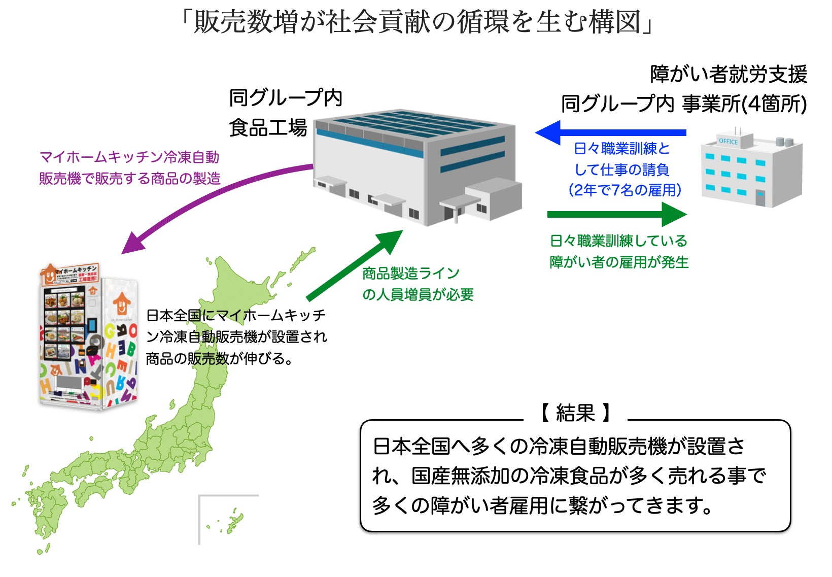 冷凍食品専門店の自動販売機を、福岡県内の4箇所に展開　商品製造は軽度障がいのあるスタッフも担当のサブ画像2
