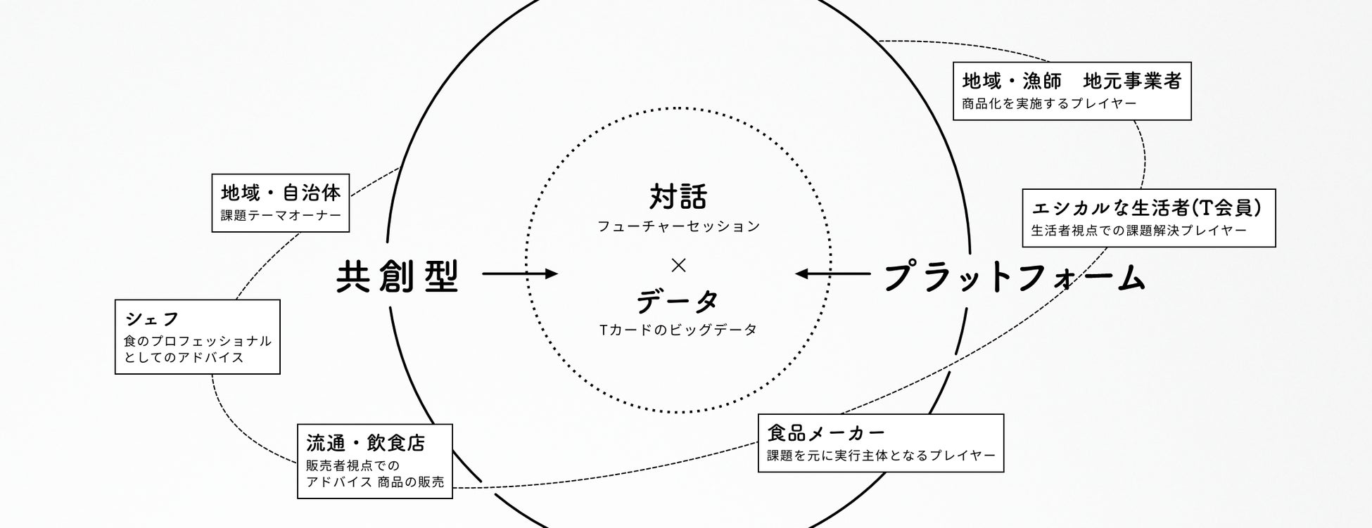 「Tカードみんなのエシカルフードラボ」、東京都が取り組む「TOKYOエシカル」に参画のサブ画像2