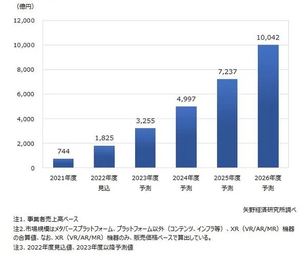 【GCT JAPAN】 UrthとSDGs推進活動領域で業務提携　～　B型作業所におけるアバター制作事業_v2.0のサブ画像2