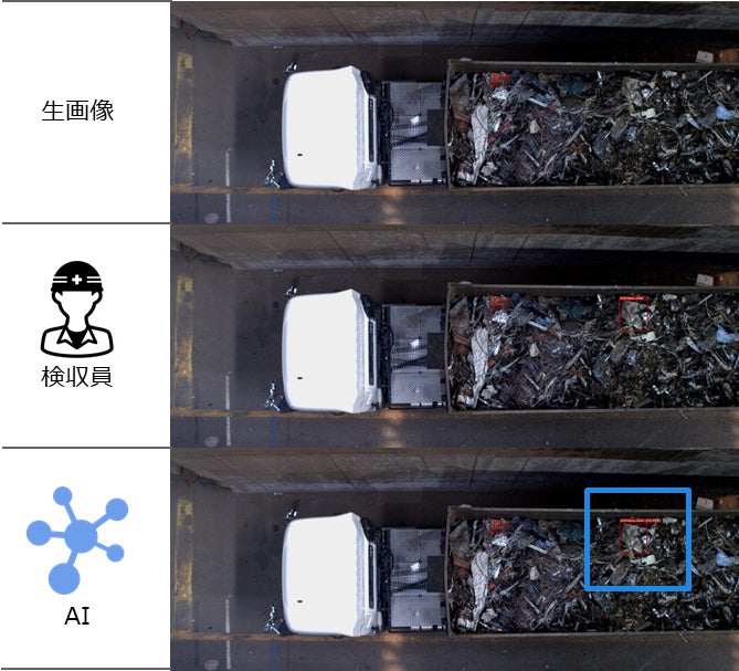 EVERSTEEL、東京製鐵と鉄スクラップ自動解析AIシステムの基幹システム連携完了のサブ画像4