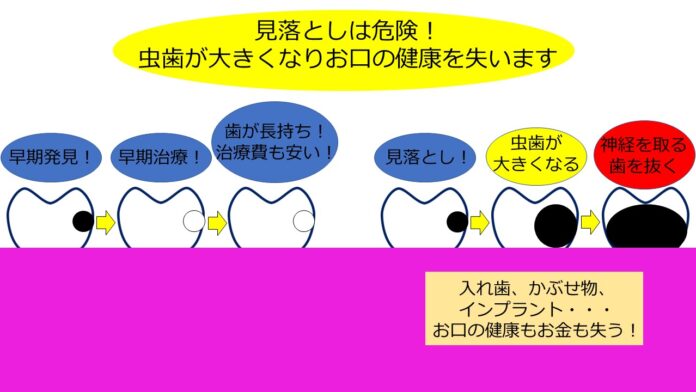 「SDGsな歯医者さん」キャンペーンをスタートのメイン画像