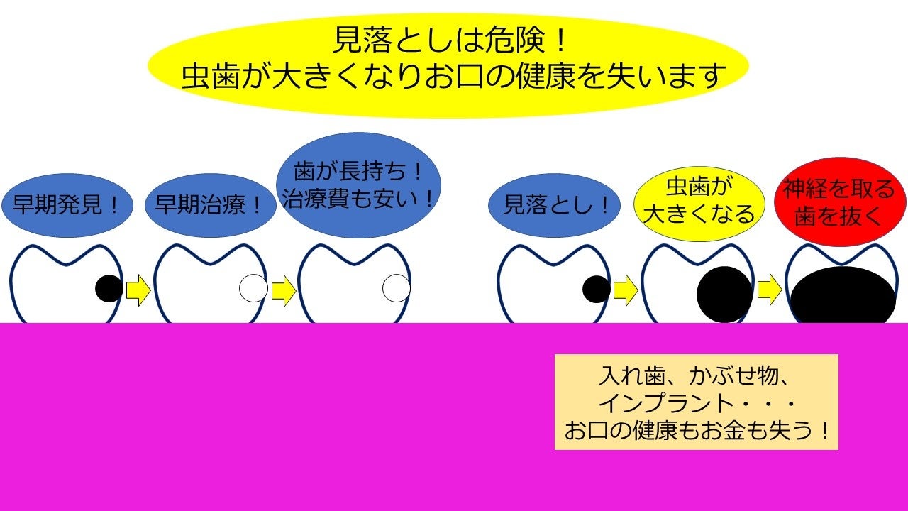 「SDGsな歯医者さん」キャンペーンをスタートのサブ画像1