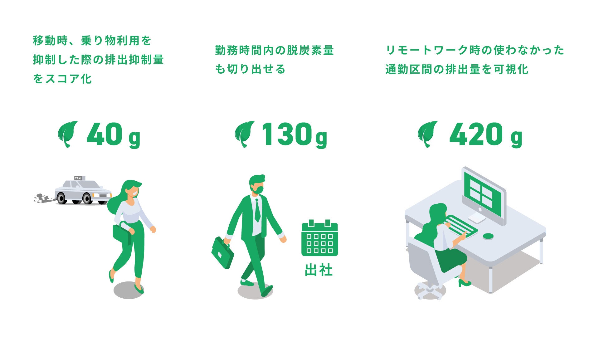 仙台市民が健康に加え脱炭素の意識向上へ / スマホアプリ「SPOBY脱炭素ウォーク」2023年1月16日スタートのサブ画像2