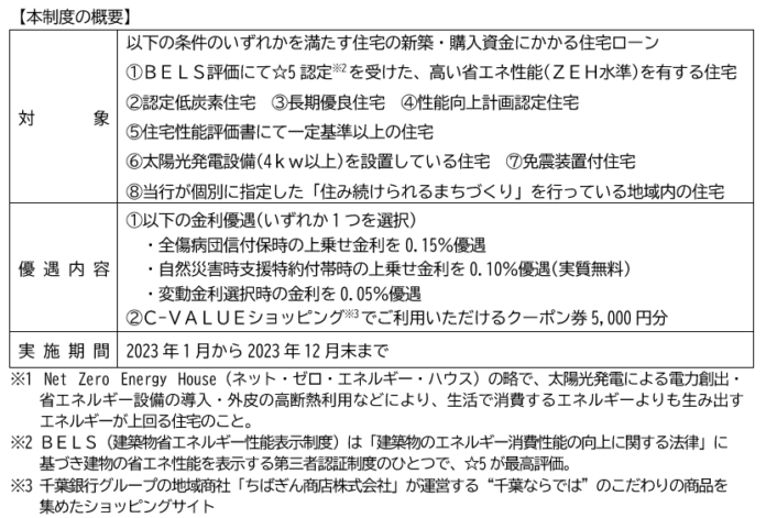 環境配慮型住宅に対する「サステナ住宅応援割！」の創設についてのメイン画像