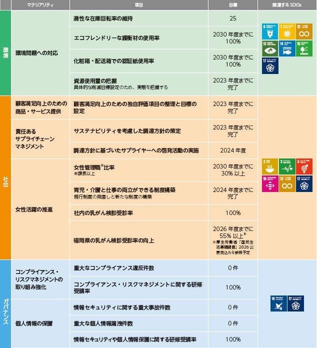 新日本製薬、「サステナビリティレポート2022」を発行のサブ画像2