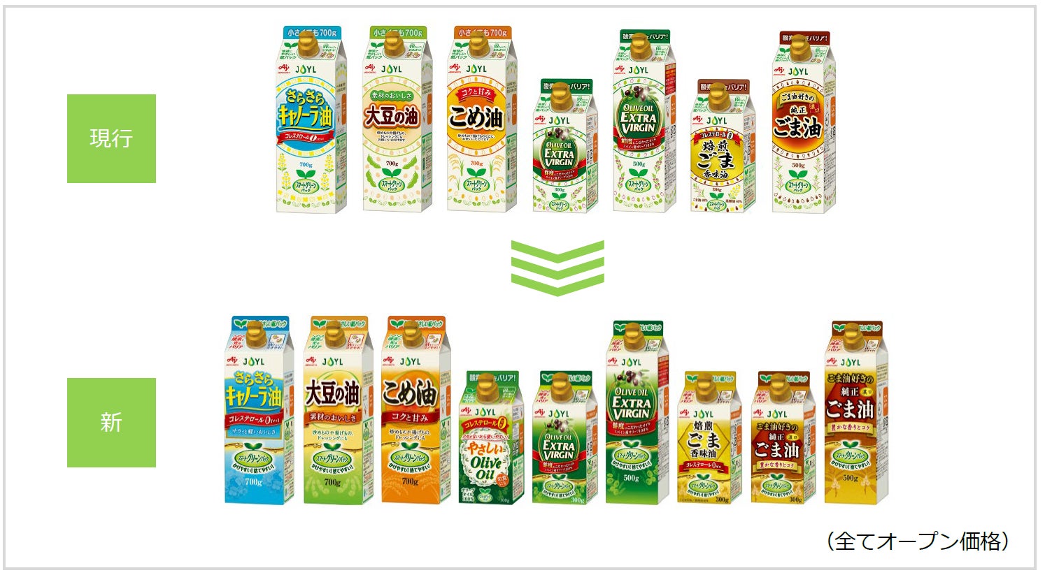 紙パックの食用油「スマートグリーンパック®」シリーズ容器デザインを一新、９製品に拡大！のサブ画像2