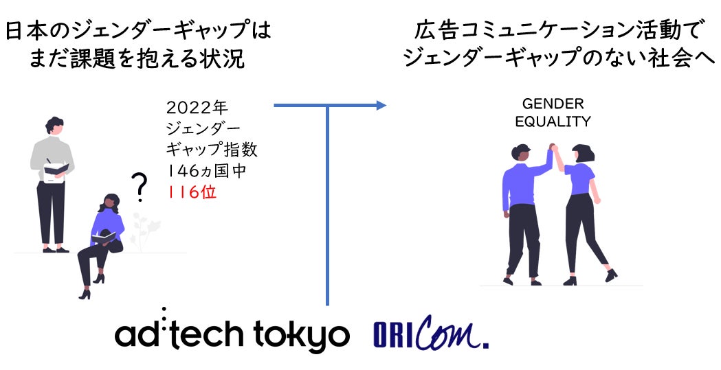 広告コミュニケーション活動におけるジェンダーバイアスの測定基準「GEM®」をアドテック東京とオリコムが日本で本格始動のサブ画像1