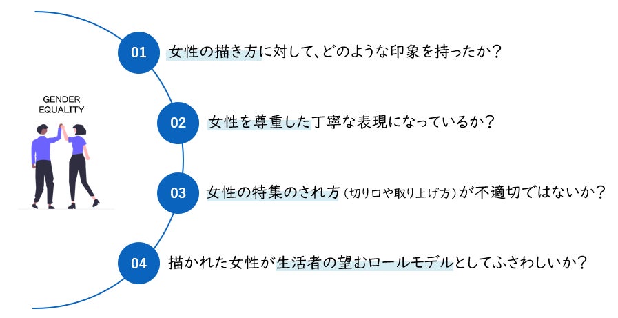 広告コミュニケーション活動におけるジェンダーバイアスの測定基準「GEM®」をアドテック東京とオリコムが日本で本格始動のサブ画像2
