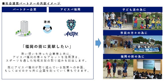 【サッカー・J1／アビスパ福岡】社会貢献プロジェクト『FUKUOKA TAKE ACTION！』発足及び「シャレン（社会連携）パートナー」募集のお知らせのサブ画像4