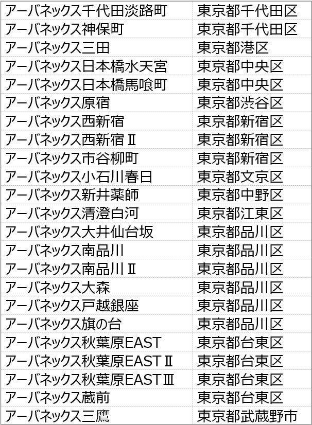 Daigasグループの賃貸マンション「アーバネックス」シリーズにEV充電インフラ導入のサブ画像3