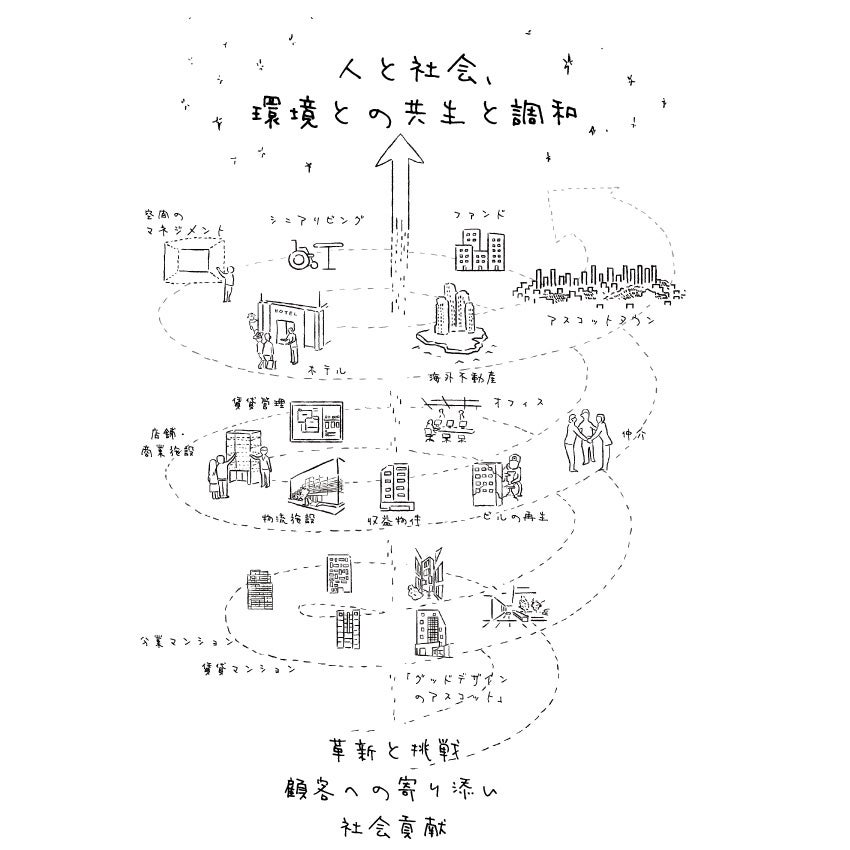 希少！DBJ Green Building認証のコンパクトマンション - 上野エリアに駅徒歩１分『FARE御徒町』竣工 -のサブ画像3