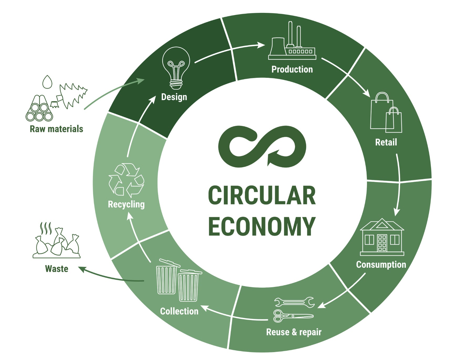 繊維製品の回収・再生を手掛けるBPLabは「愛知県サーキュラーエコノミー推進プロジェクトチーム」参画事業者に選定されました。のサブ画像1_Circular economy