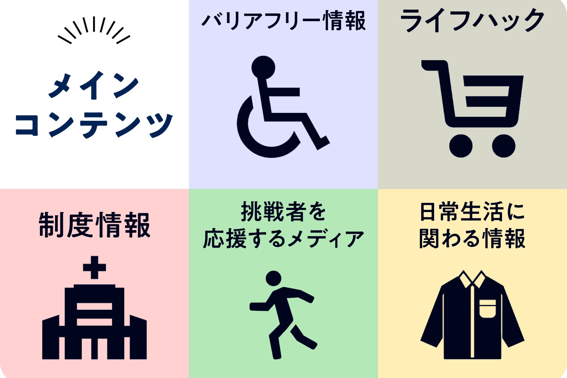 【情報格差を無くす】障害者の社会進出に取り組む一般社団法人Ayumiが、「障害者と共に運営するバリアフリー情報サイト」のクラウドファンディングを開始のサブ画像3